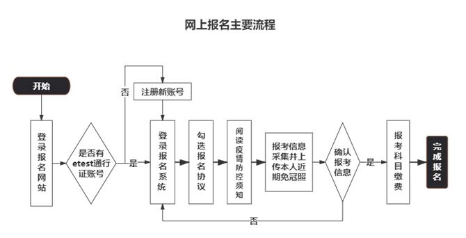 通知：江苏省2020年9月（第58次）全国计算机等级考试报名