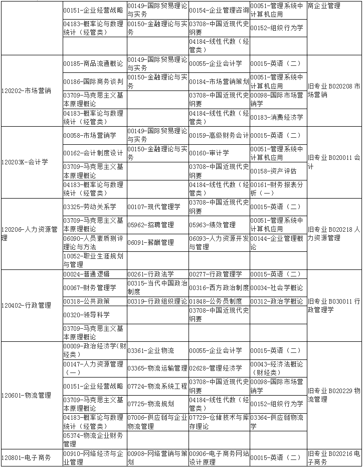 广西2020年10月自学考试课程考试时间安排表