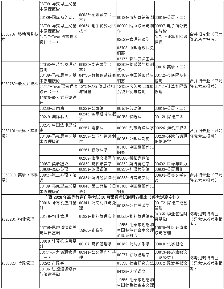 广西2020年10月自学考试课程考试时间安排表