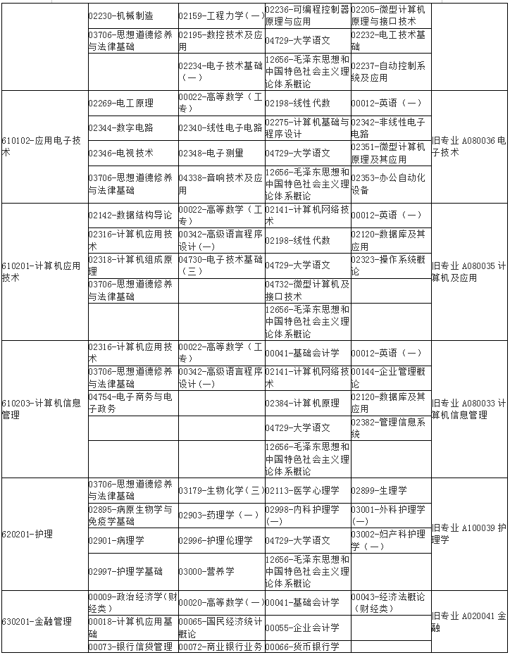 广西2020年10月自学考试课程考试时间安排表