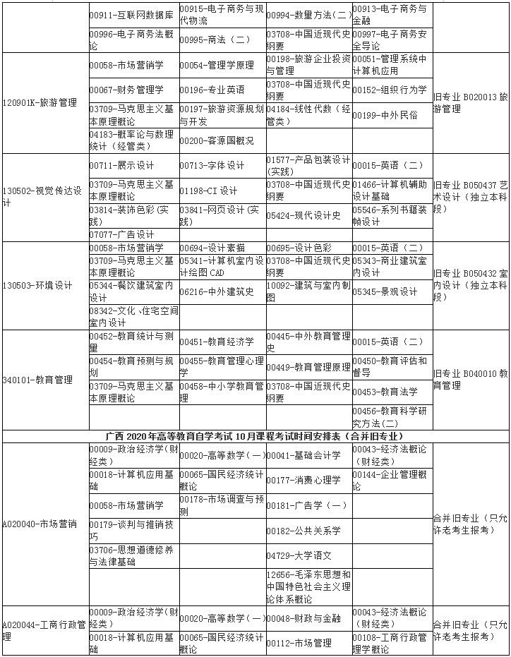 广西2020年10月自学考试课程考试时间安排表