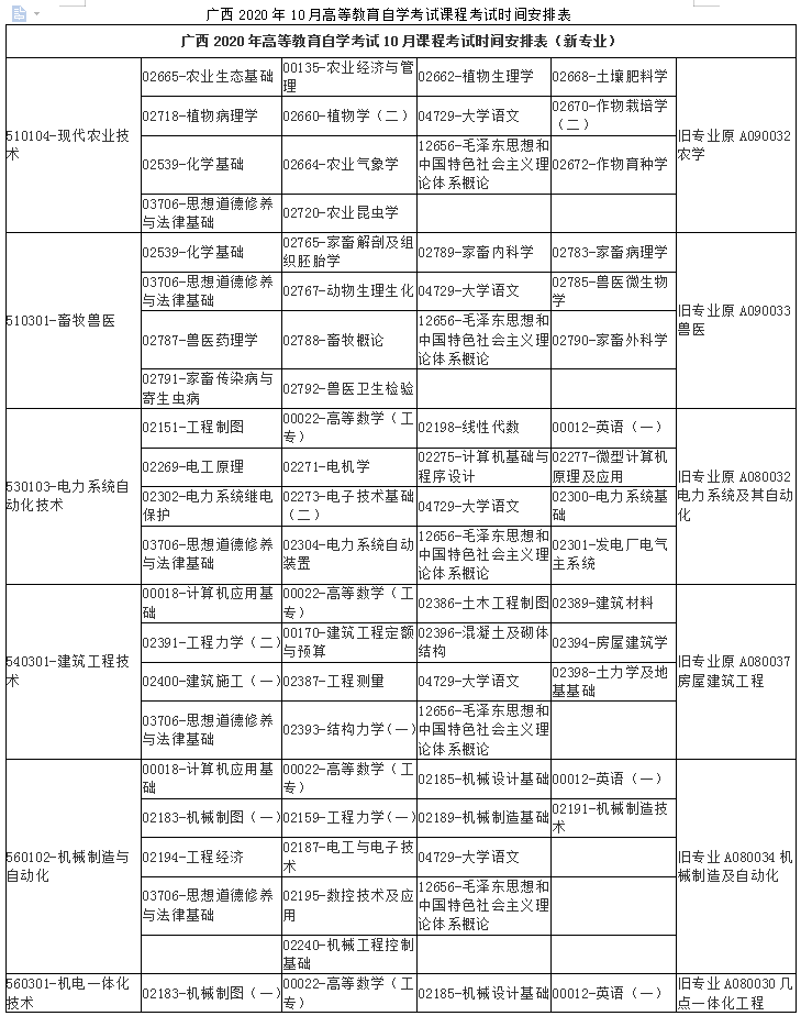 广西2020年10月自学考试课程考试时间安排表