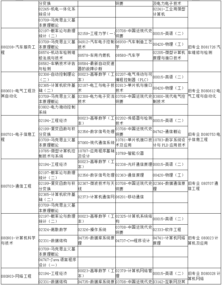 广西2020年10月自学考试课程考试时间安排表