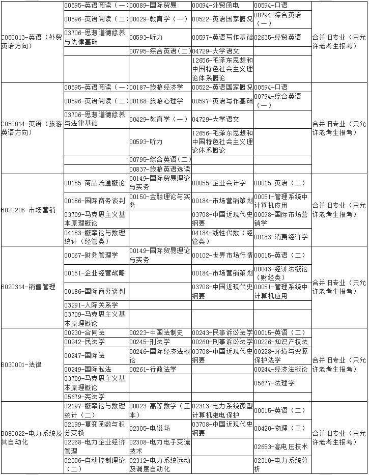 广西2020年10月自学考试课程考试时间安排表