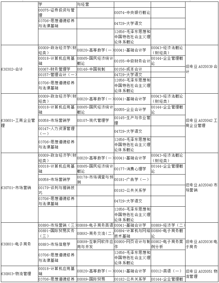 广西2020年10月自学考试课程考试时间安排表