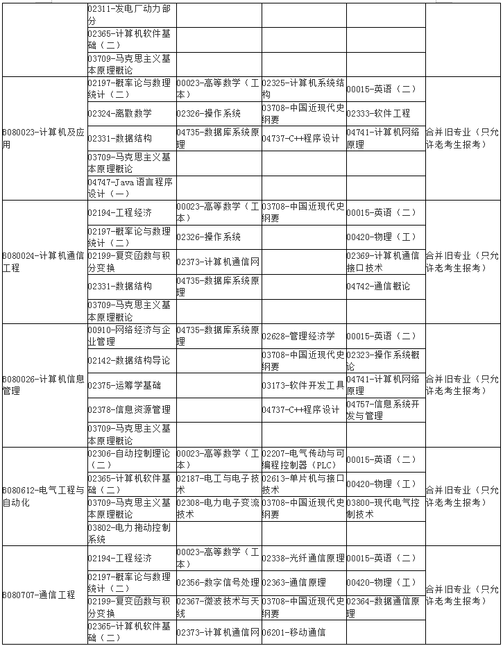 广西2020年10月自学考试课程考试时间安排表