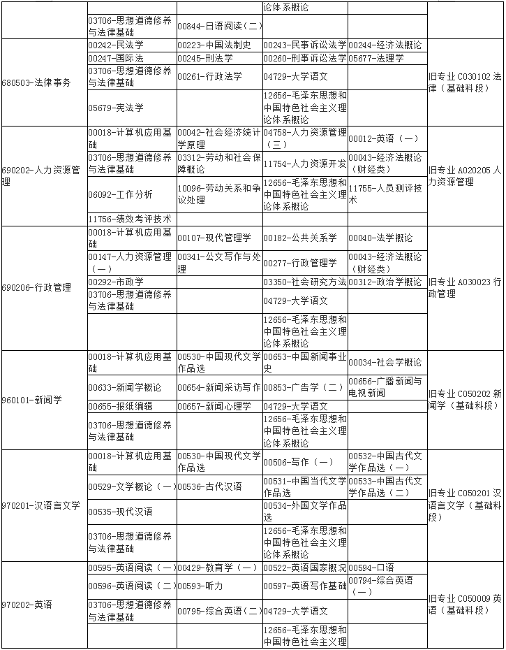 广西2020年10月自学考试课程考试时间安排表