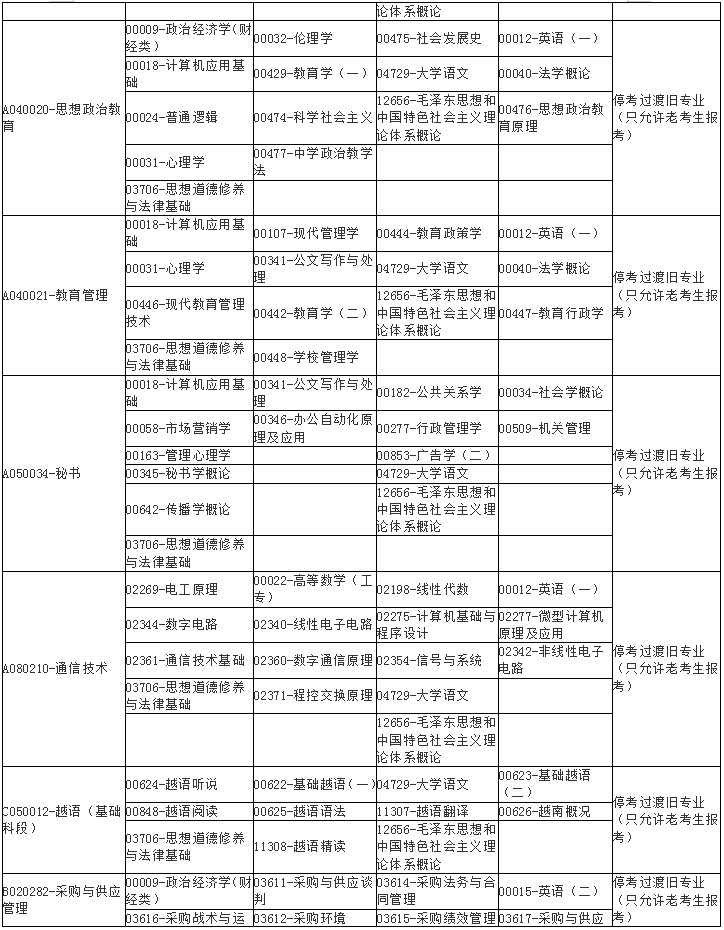 广西2020年10月自学考试课程考试时间安排表