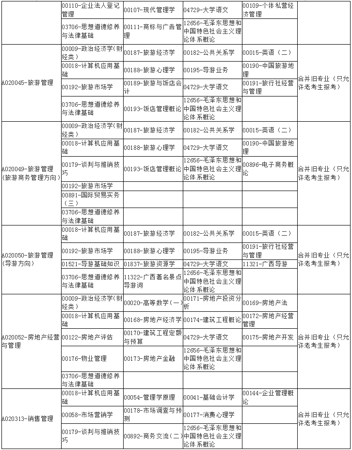 广西2020年10月自学考试课程考试时间安排表