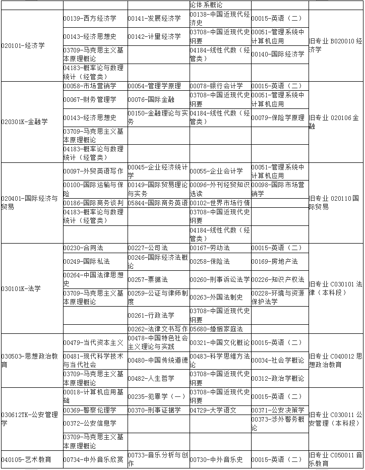 广西2020年10月自学考试课程考试时间安排表