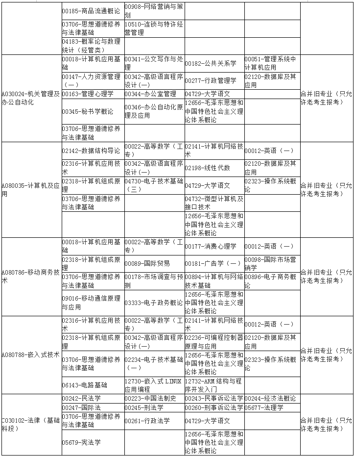 广西2020年10月自学考试课程考试时间安排表