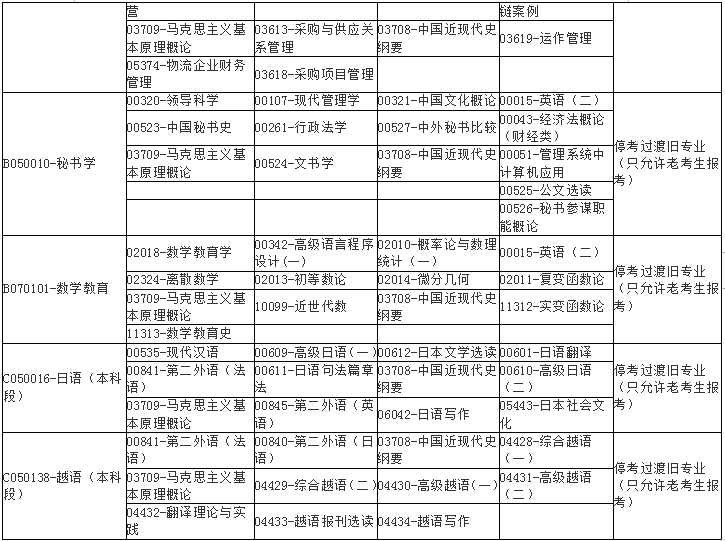 广西2020年10月自学考试课程考试时间安排表