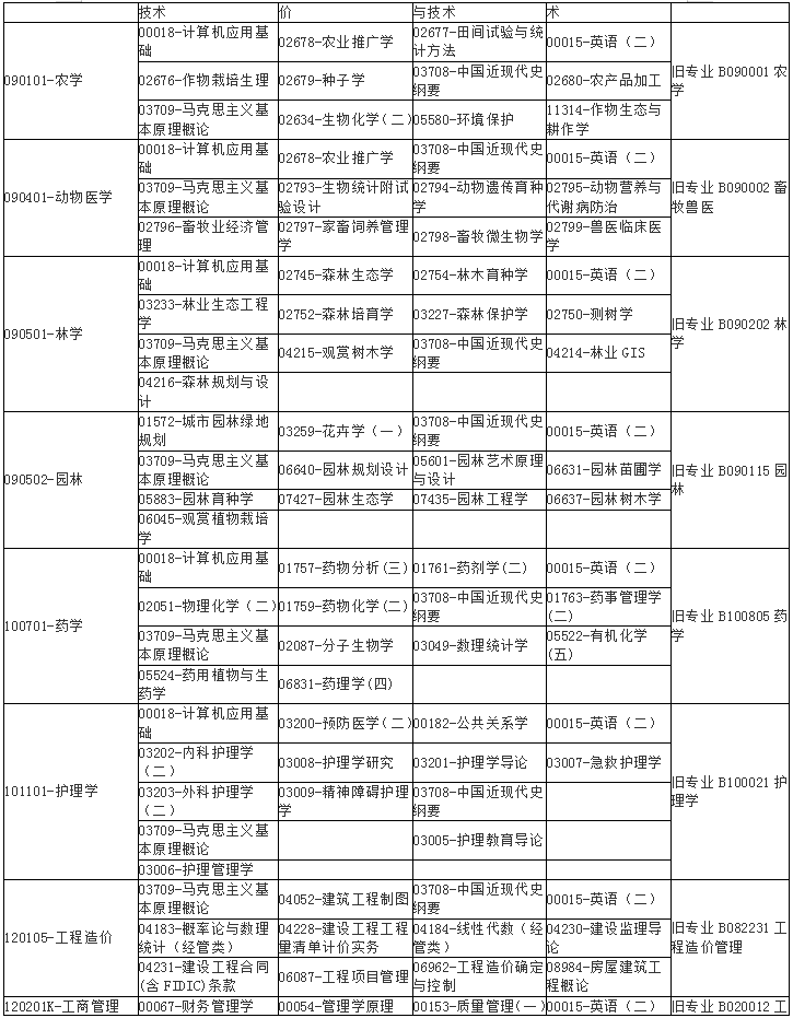 广西2020年10月自学考试课程考试时间安排表