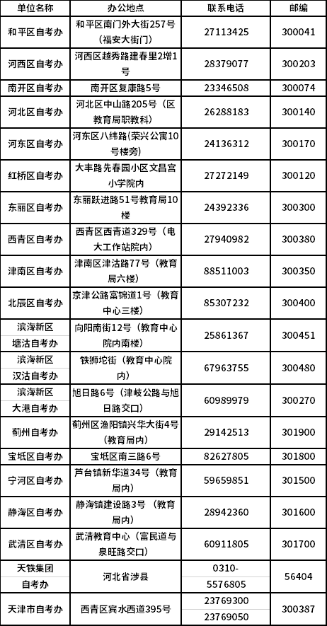 天津市2020年10月自学考试报考简章