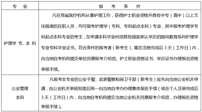 浙江省2020年下半年(10月)自学考试报考简章