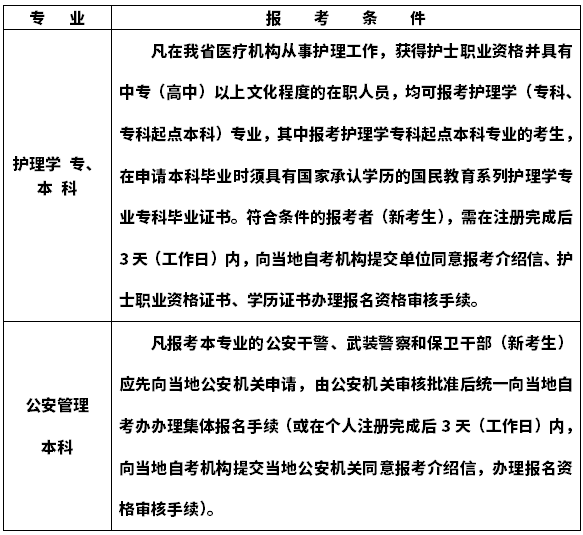 浙江省2020年10月自学考试报考简章