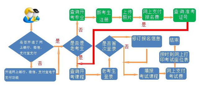 甘肃省2020年下半年自学考试报考简章