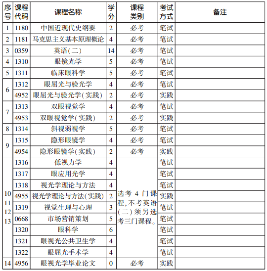 2020年天津自考眼视光学专业(本)考试计划