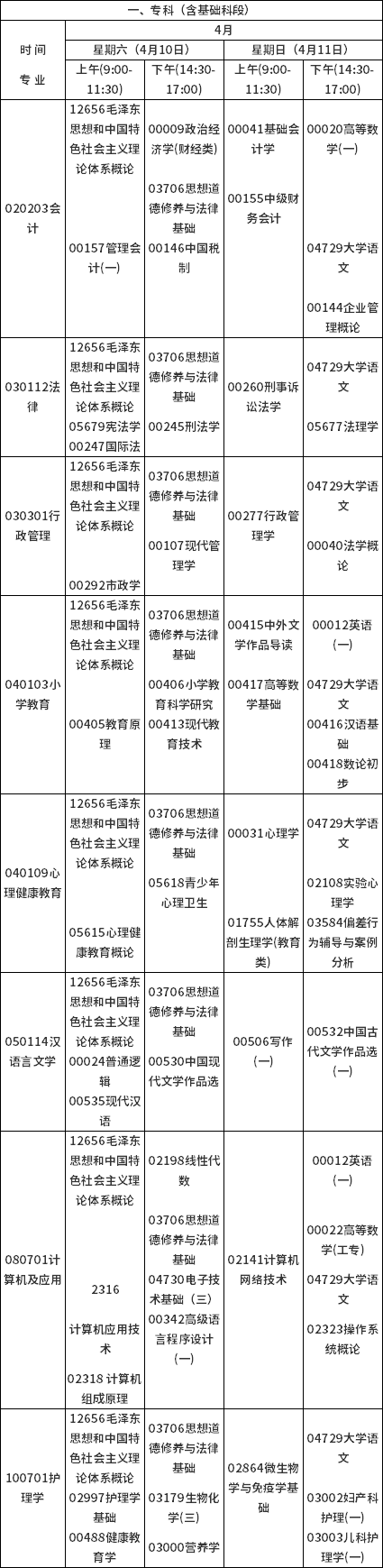 2021年4月甘肃省高等教育自学考试开考专业及课程考试时间安排表