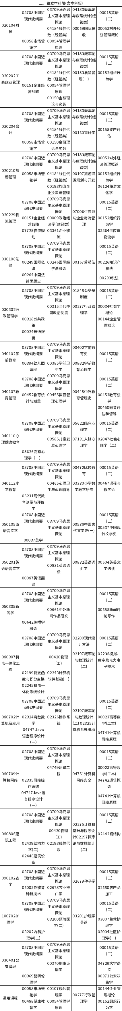 2021年4月甘肃省高等教育自学考试开考专业及课程考试时间安排表