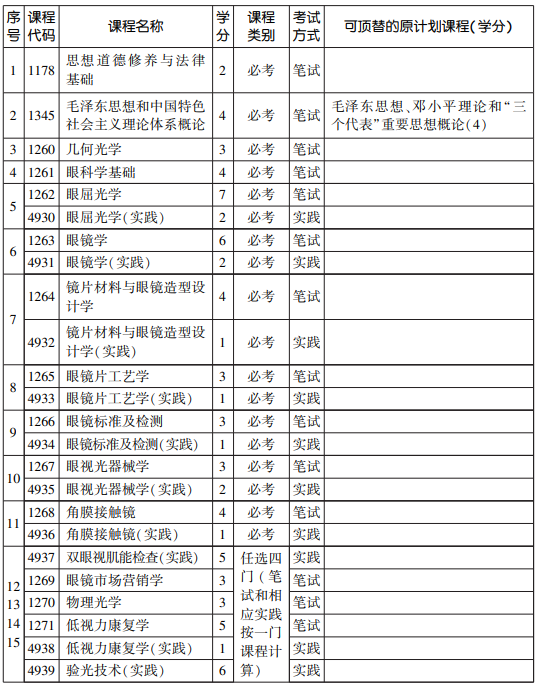 2020年天津自考眼视光技术专业(专)考试计划