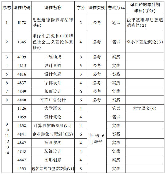 2020年天津自考视觉传达设计专业(专)考试计划