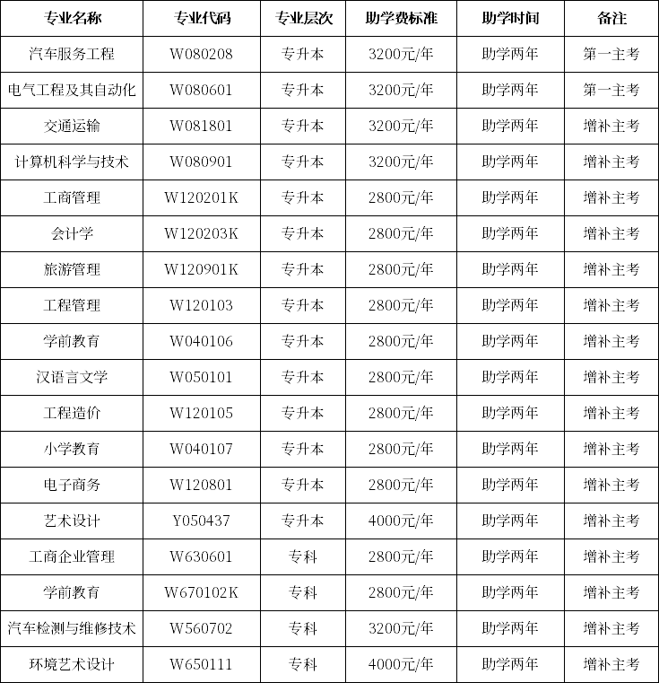 西华大学2020年自考招生简章