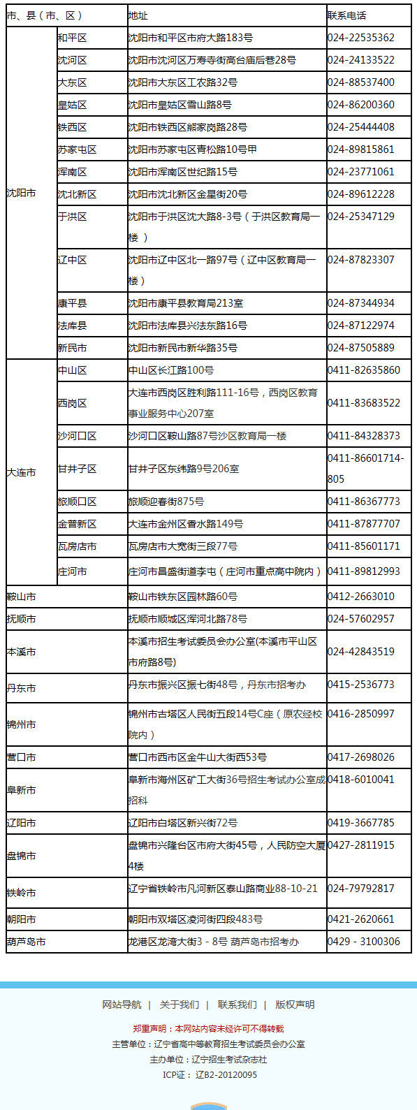 辽宁省2020年成人高等学校招生全国统一考试受理成绩复核申请单位一览表