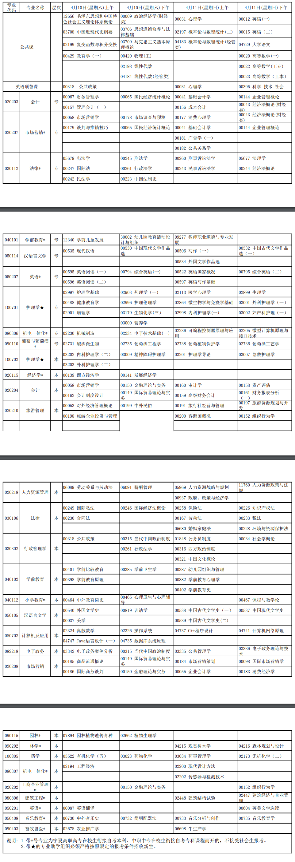 宁夏2021年4月高等教育自学考试专业课程时间表