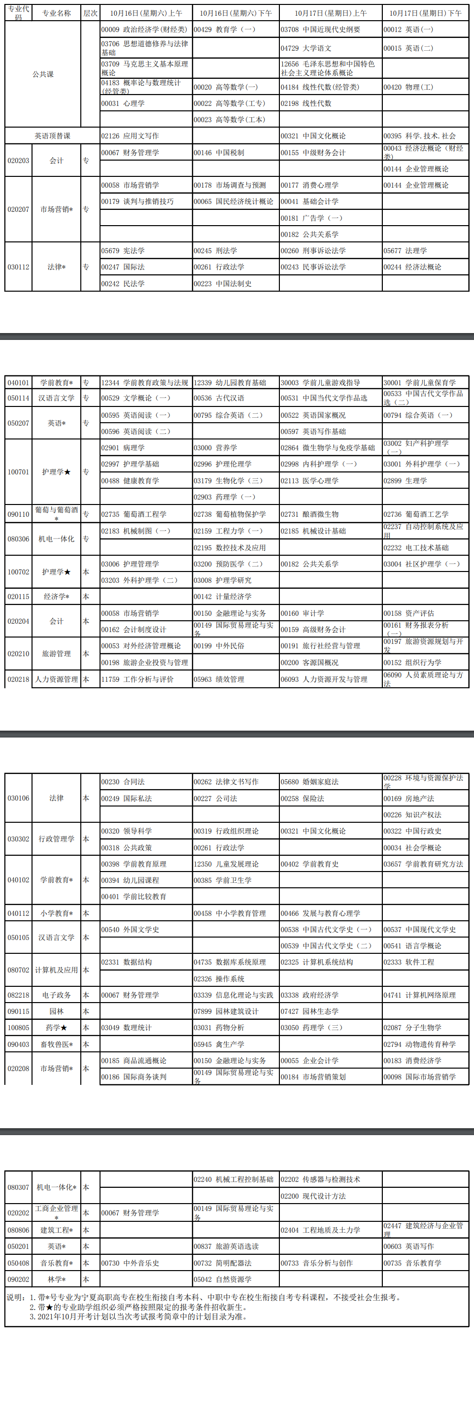 2021年10月宁夏高等教育自学考试专业课程时间表