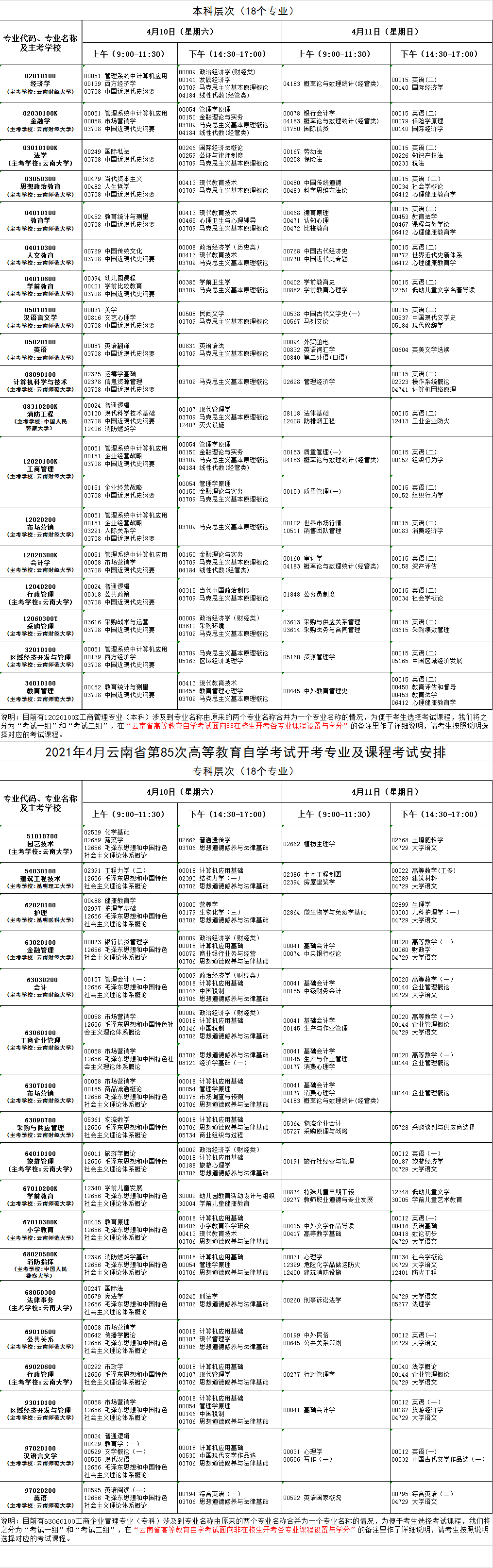 2021年4月云南省第85次高等教育自学考试开考专业及课程考试安排