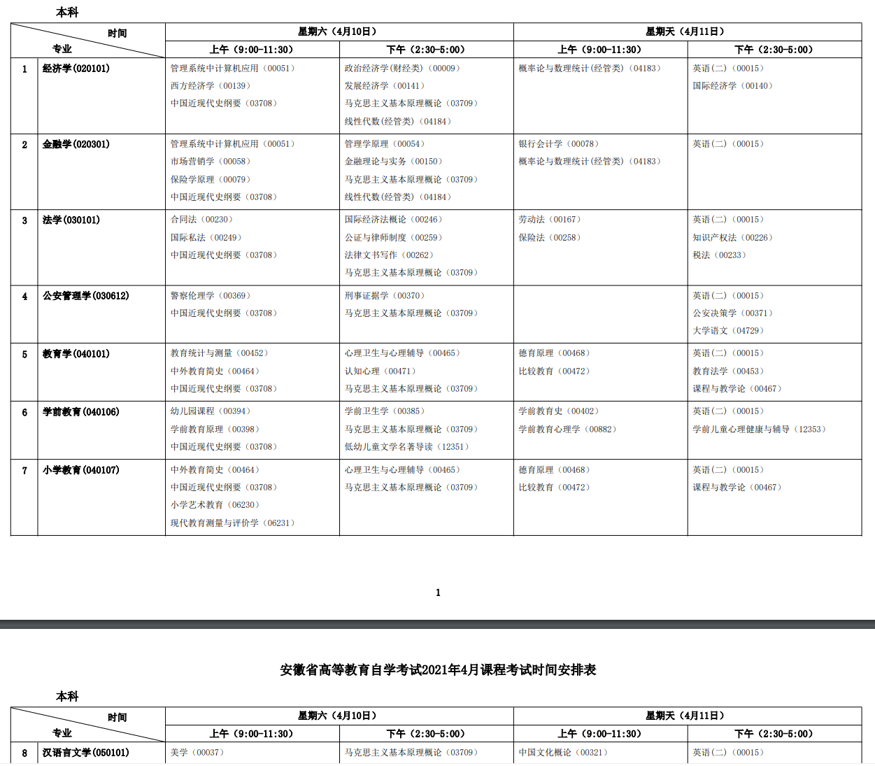 安徽省高等教育自学考试2021年4月专科课程考试时间安排表