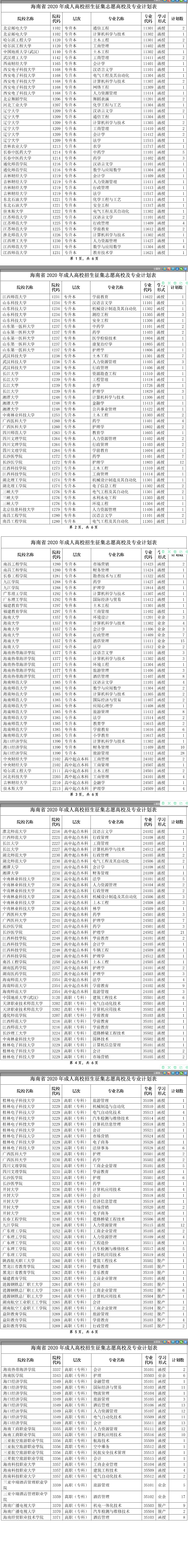 海南省2020年成人高校招生征集志愿高校及专业计划表