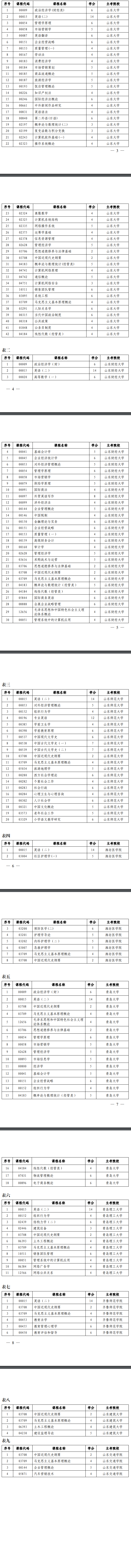 2021年4月高等教育自学考试强化实践能力培养考核课程一览表