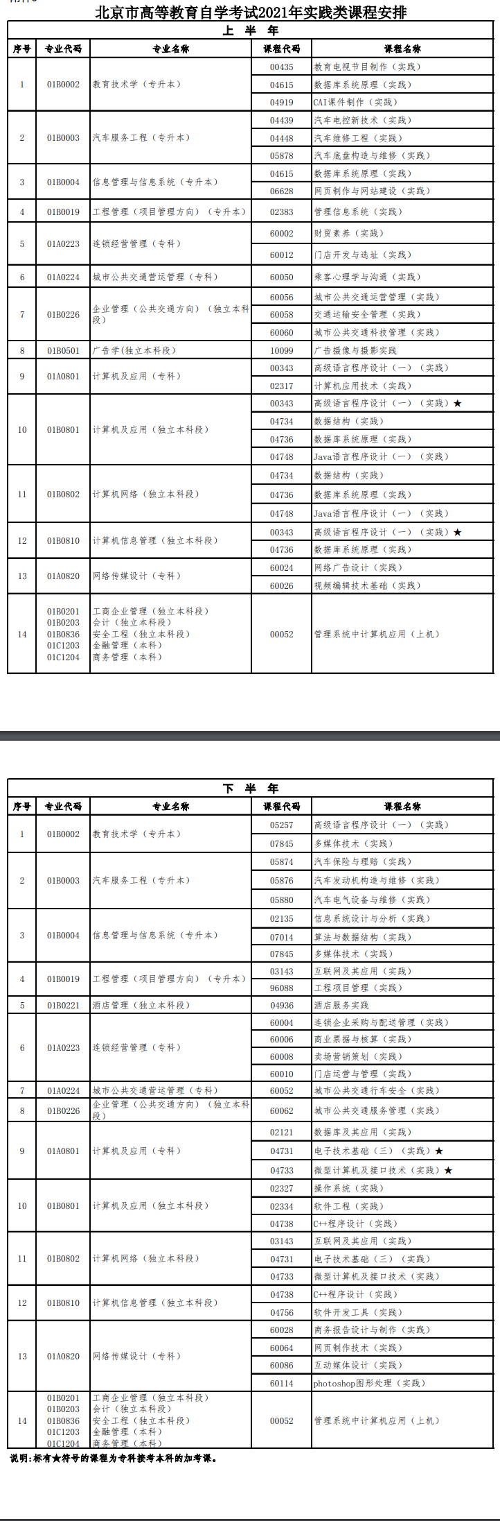 北京市高等教育自学考试2021年实践类课程安排