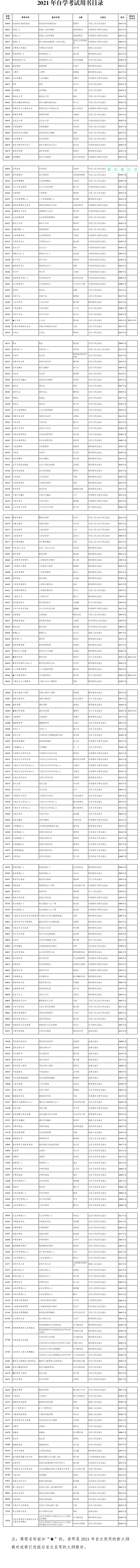 2021年新疆高等教育自学考试用书目录