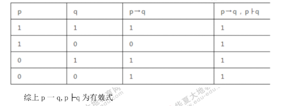 2021年4月自考《普通逻辑》试题与答案