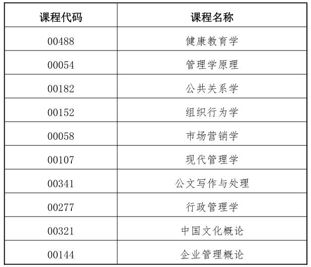 甘肃省自学考试通用课程代码及名称表