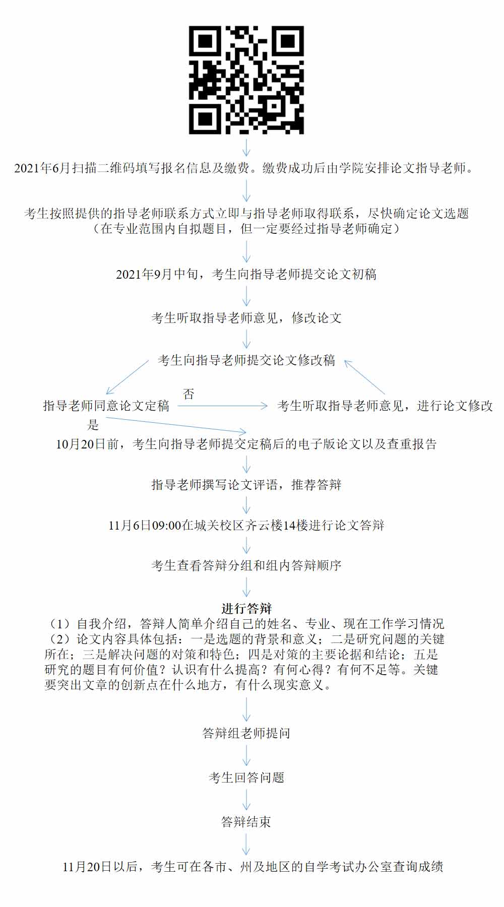 2021下半年甘肃省高等教育自学考试行政管理、工商企业管理、项目管理（本科）毕业论文工作安排