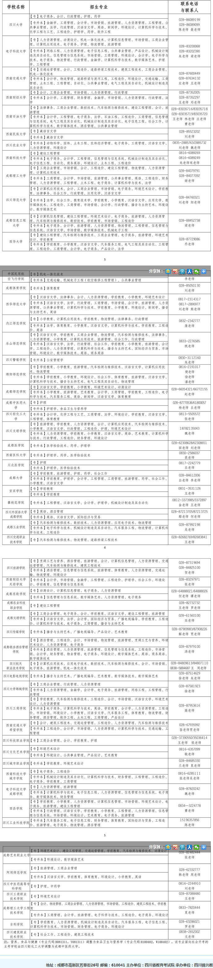 四川省2021年自学考试应用型专业办学院校及其招生专业一览表