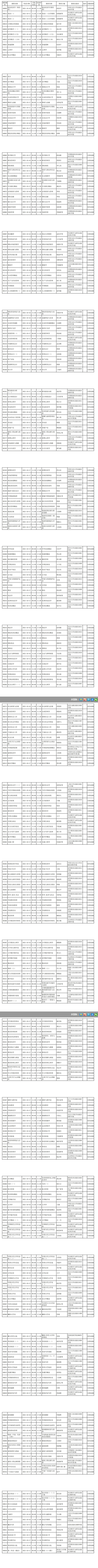 四川省高等教育自学考试2021年10月考试课程简表