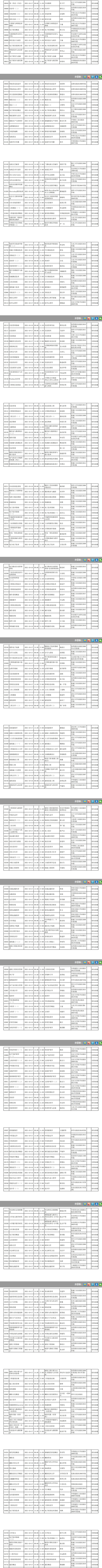 四川省高等教育自学考试2021年10月考试课程简表