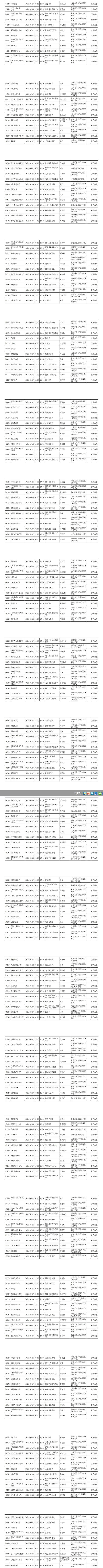 四川省高等教育自学考试2021年10月考试课程简表